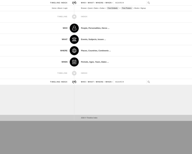 Screenshot of the The Timeline Index website