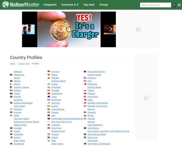 Screenshot of the NationMaster website