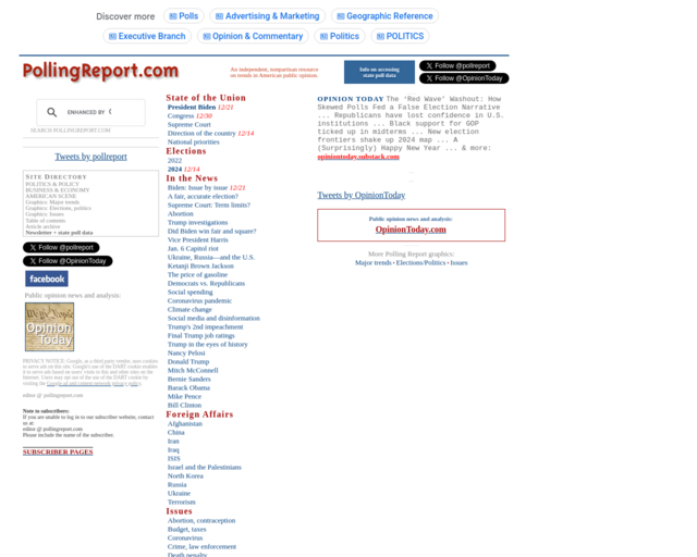 Screenshot of the PollingReport.com website