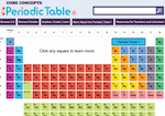 Core Concepts: Periodic Table